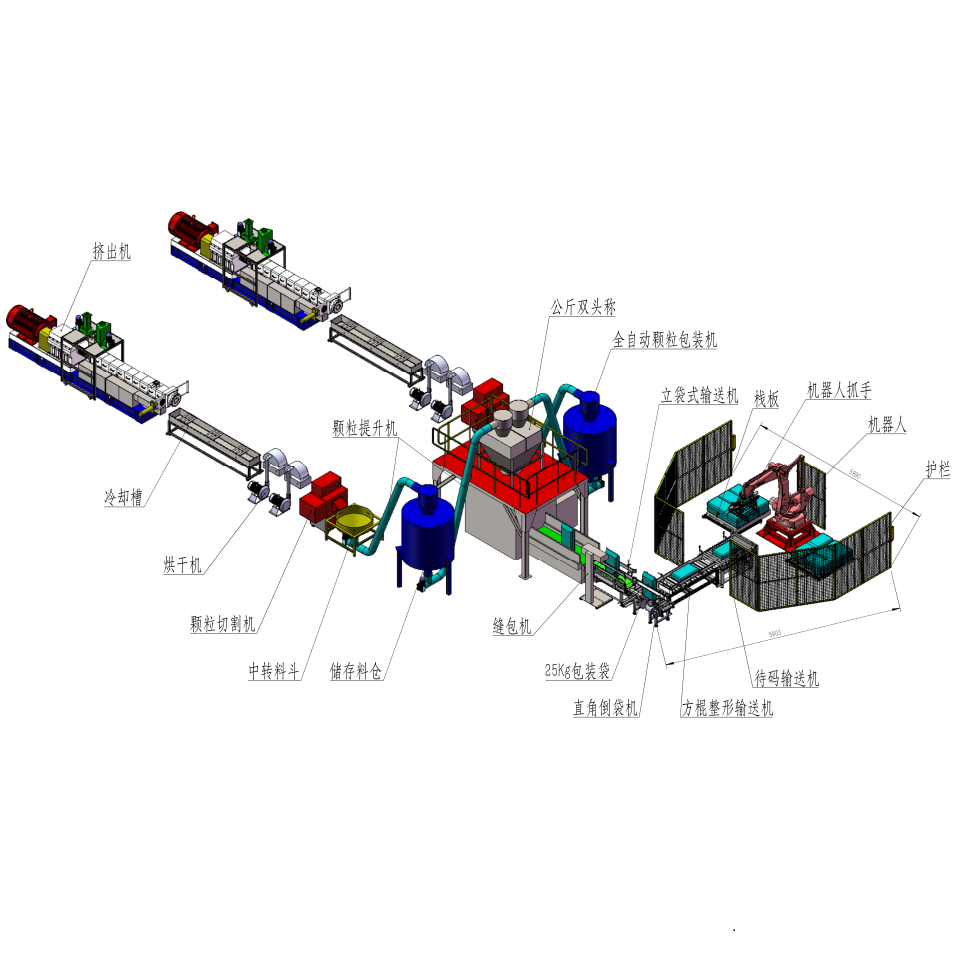擠出造粒生產線-雙螺桿擠出機-造粒自動化-失重配料-造粒機
