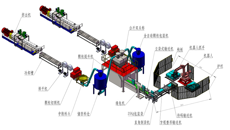 擠出造粒生產(chǎn)線
