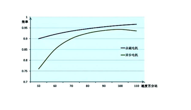 擠出造粒生產線-雙螺桿擠出機-造粒自動化-失重配料-造粒機整線